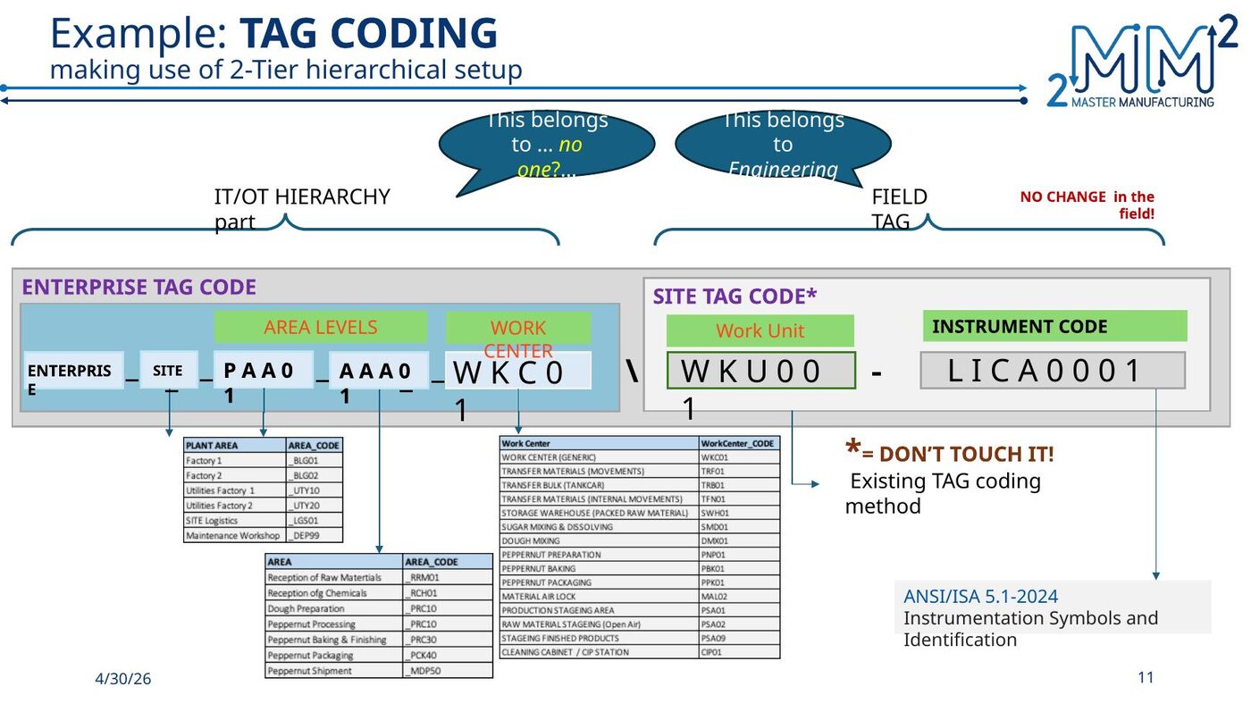 TAG coding without touching the field